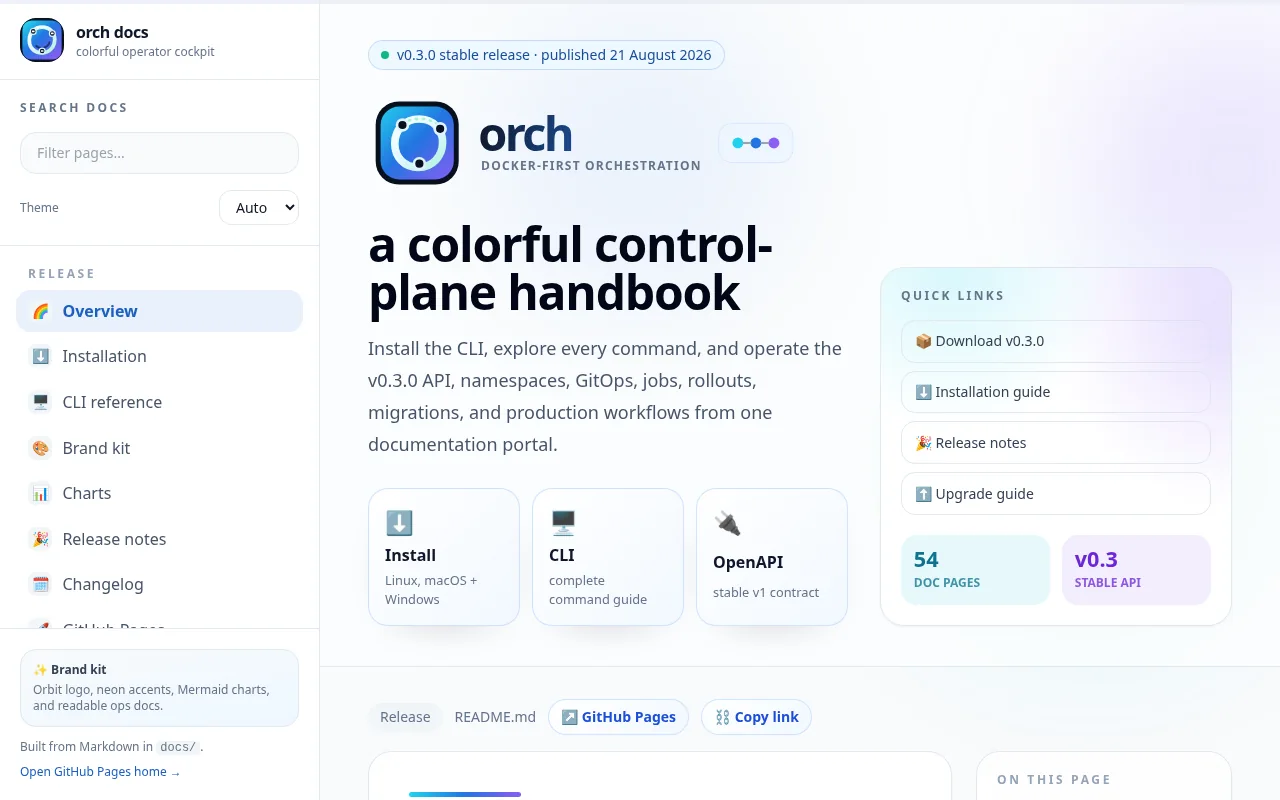 orch documentation homepage